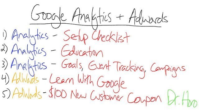 Comment optimiser vos campagnes Adwords