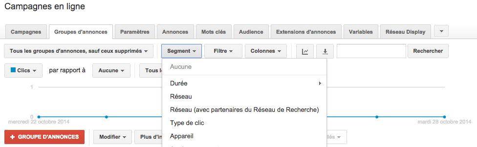 Comment optimiser vos campagnes Adwords : Créez des groupes d’annonces ciblées